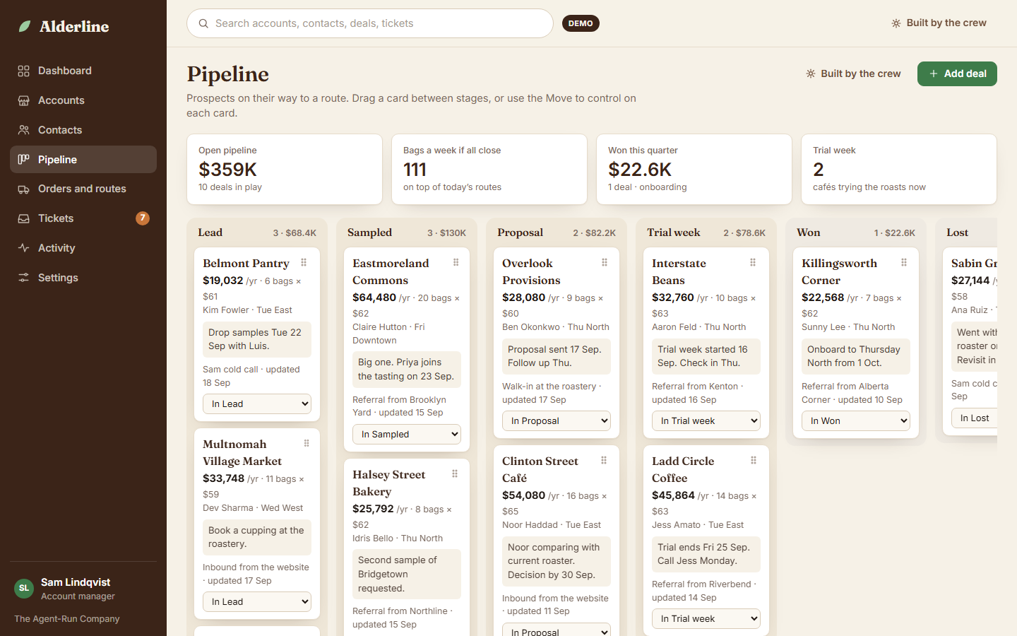 The pipeline board with deals across Lead, Sampled, Proposal, Trial week and Won